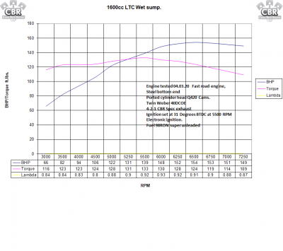 Dyno Chart.png and 